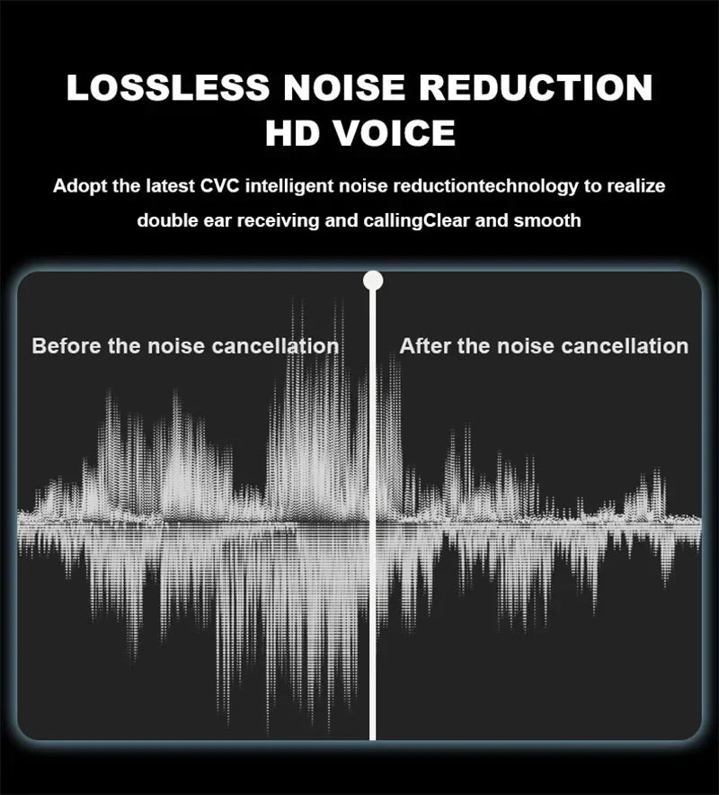 Original Sony Pro4 TWS Wireless Earphone Bluetooth Headset HiFi Noise Reduction Earbuds Waterproof Game Sports Mic Headphone